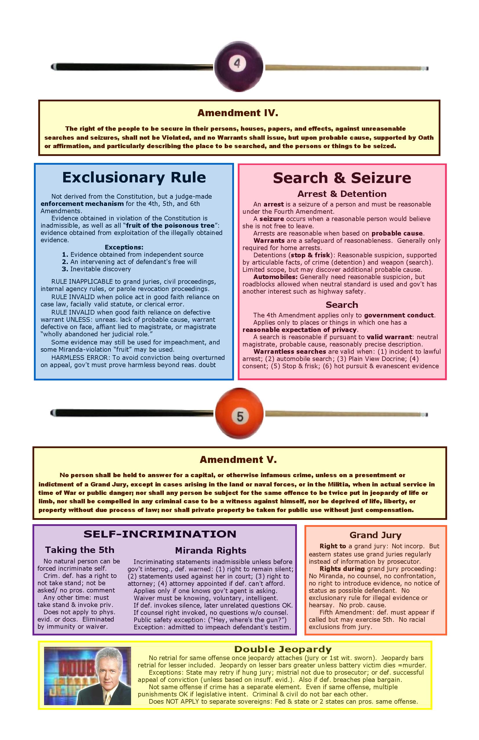 Criminal Procedure Big Picture Bar Exam Study Materials