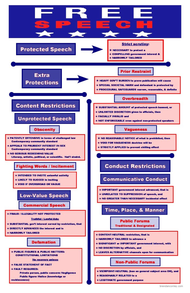 wb-7-freedom-of-expression-freedom-of-expression-what-is-freedom-of