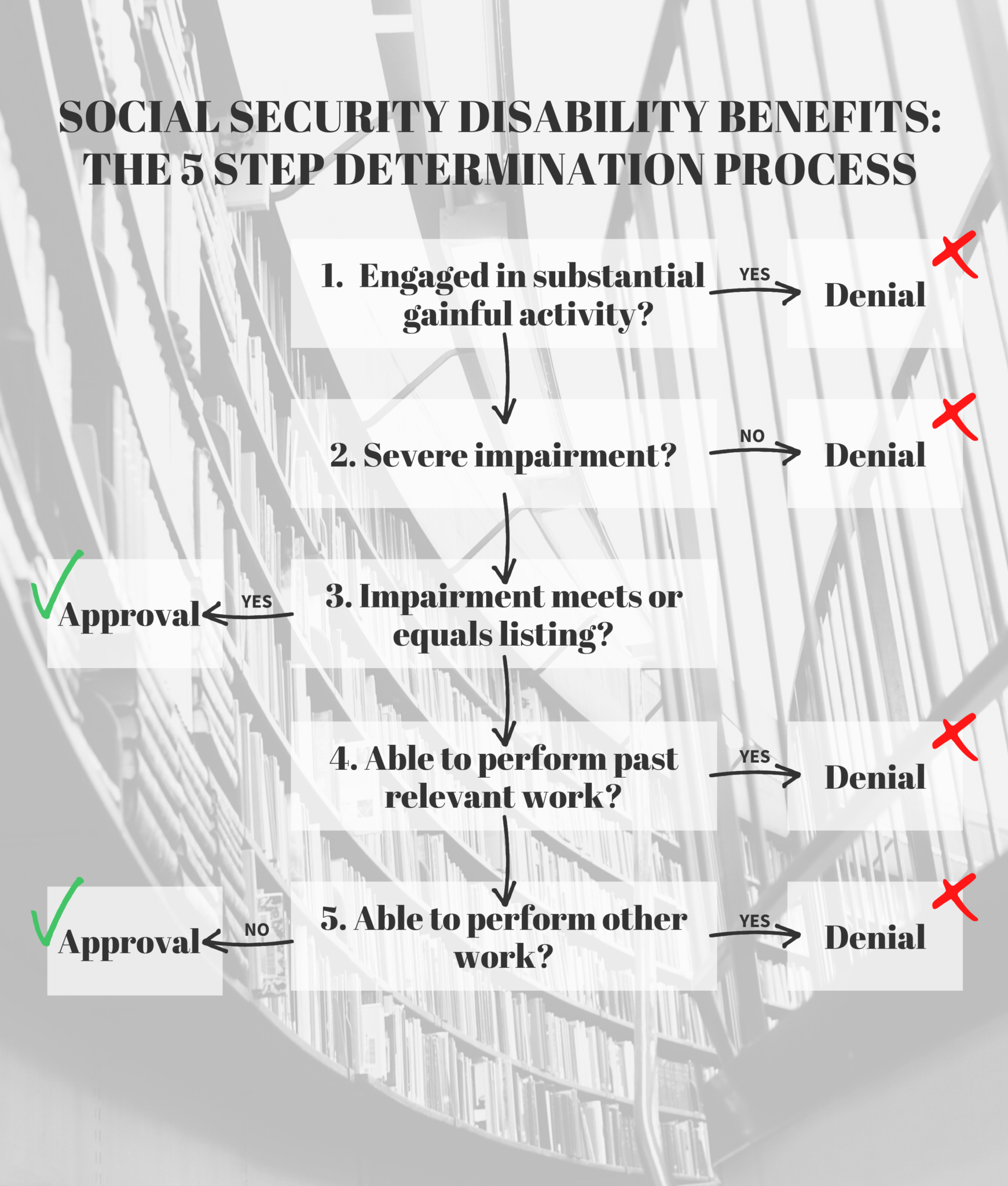 What Are The Steps In The Rti Process